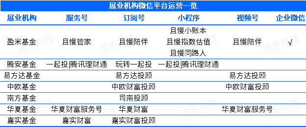 如何基于微信生态做好基金投顾运营？